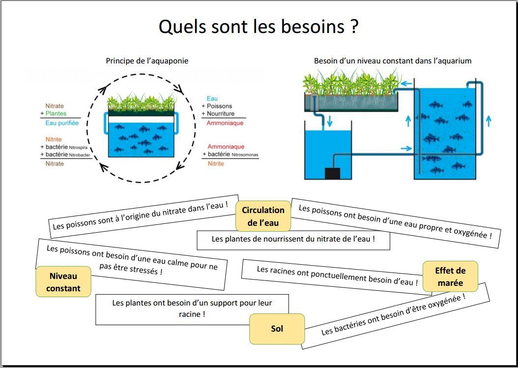 Les besoins